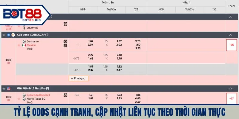 Tỷ lệ odds cạnh tranh, cập nhật liên tục theo thời gian thực