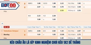 kèo châu âu là gì