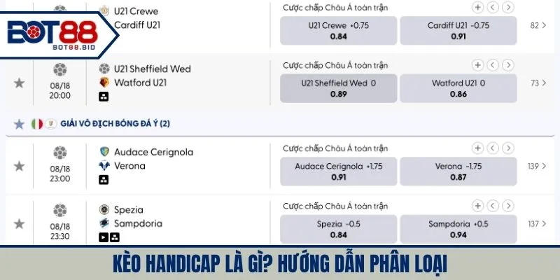 Kèo handicap là gì? Hướng dẫn phân loại