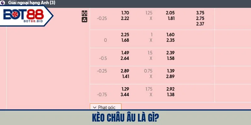 Khái niệm kèo châu Âu là gì